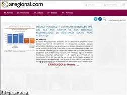 Sites similar to aregional.com