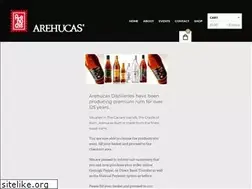Sites similar to arehucas.co.uk