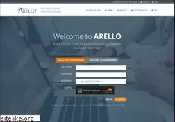 Sites similar to arello.com