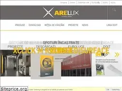 Sites similar to arelux.ro