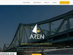Sites similar to aren.ai