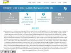 Sites similar to arenahaldwani.com