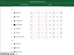 Sites similar to arenamanancial.com.br