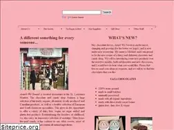 Sites similar to arentwesweet.com