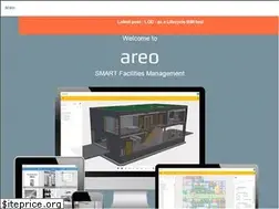 Sites similar to areo.io