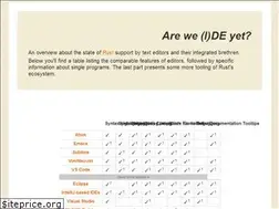 Sites similar to areweideyet.com
