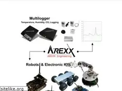 Sites similar to arexx.com