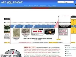 Sites similar to areyouready.co.za
