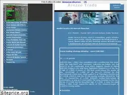 Sites similar to arezzotrade.com