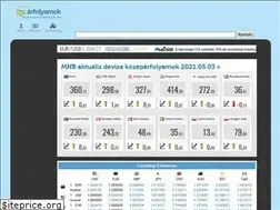 Sites similar to arfolyamok.hu