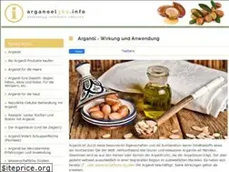 Sites similar to arganoel360.info