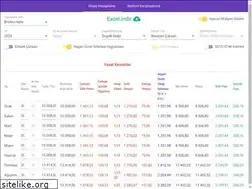Sites similar to argebordro.com