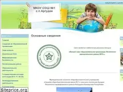 Sites similar to argudanmousosh1.ru
