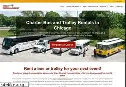 Sites similar to ariescharter.com