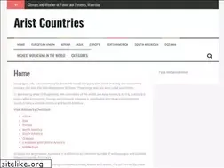 Sites similar to aristmarketing.com