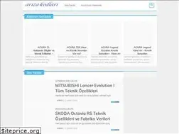 Sites similar to arizakod.com