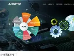 Sites similar to ariztid.com