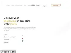 Sites similar to arken.finance