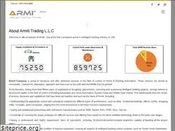 Sites similar to armiti.ae