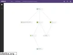 Sites similar to armviz.io