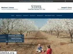 Sites similar to arnessgreco.com