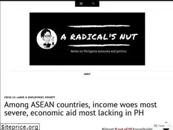 Sites similar to arnoldpadilla.com