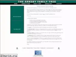 Sites similar to arnsby.org