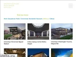 Sites similar to aro.net