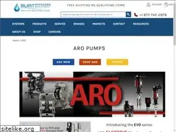 Sites similar to aroexp.com