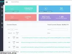Sites similar to aropool.com