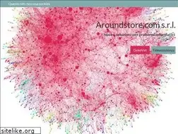 Sites similar to aroundstore.com