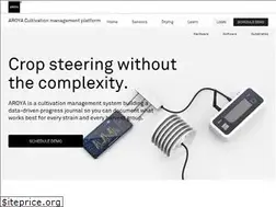Sites similar to aroya.io