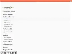 Sites similar to arraymap.org