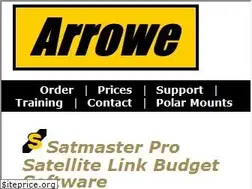 Sites similar to arrowe.co.uk
