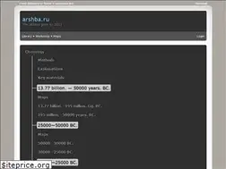 Sites similar to arshba.ru