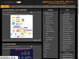 Sites similar to art2dec.co
