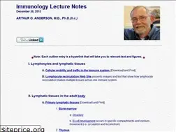 Sites similar to artandersonmd.com