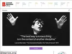 Sites similar to artfullearning.org