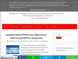 Sites similar to artikel-cctv.blogspot.com