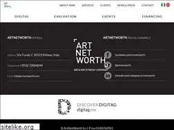 Sites similar to artnetworth.com