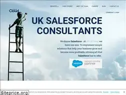 Sites similar to artofcloud.co.uk
