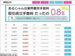 Sites similar to arujan.biz