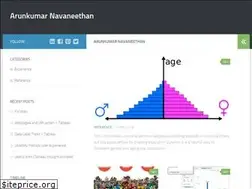 Sites similar to arunethan.com