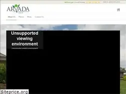 Sites similar to arvadacare.com