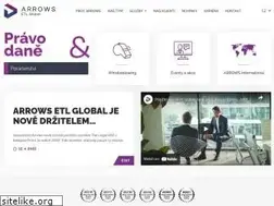 Sites similar to arws.cz