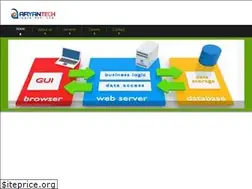 Sites similar to aryantech.org