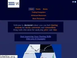 Sites similar to ascencore.com