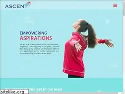Sites similar to ascentmeditech.com