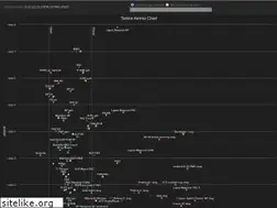 Sites similar to ascheron.dev