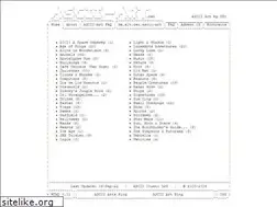 Sites similar to ascii-art.net